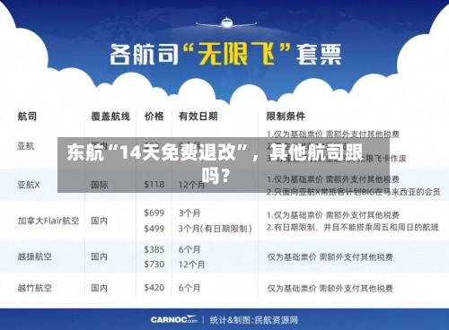 东航“14天免费退改”	，其他航司跟吗？-第3张图片