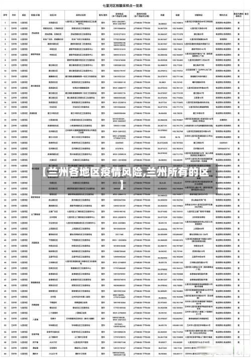 【兰州各地区疫情风险,兰州所有的区】-第1张图片