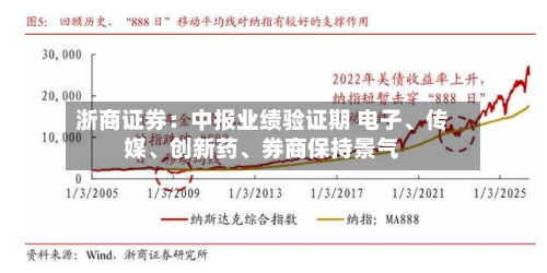 浙商证券：中报业绩验证期 电子、传媒	、创新药、券商保持景气-第2张图片