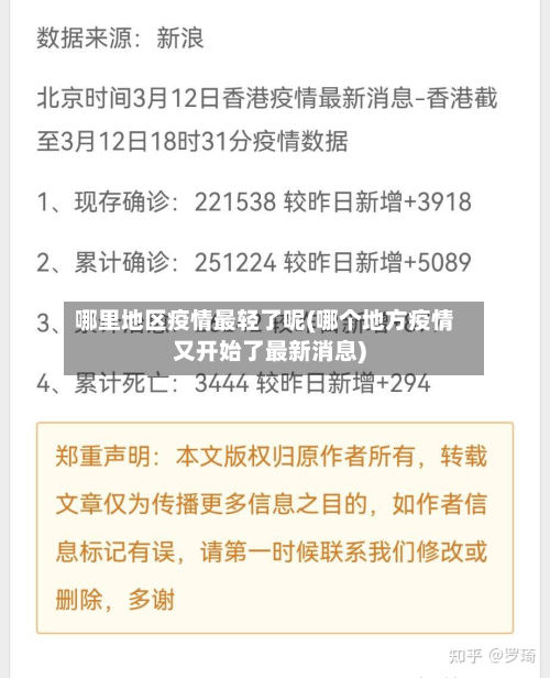 哪里地区疫情最轻了呢(哪个地方疫情又开始了最新消息)-第1张图片