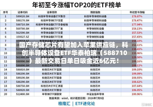 国产存储芯片有望加入苹果供应链，科创半导体设备ETF华泰柏瑞（588710）最新交易日单日吸金近6亿元！-第2张图片