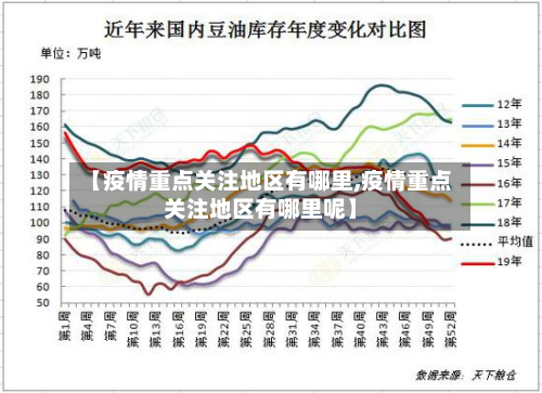 【疫情重点关注地区有哪里,疫情重点关注地区有哪里呢】-第1张图片