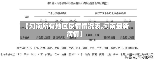 【河南所有地区疫情情况表,河南最新病情】-第1张图片