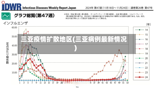 三亚疫情扩散地区(三亚病例最新情况)-第1张图片