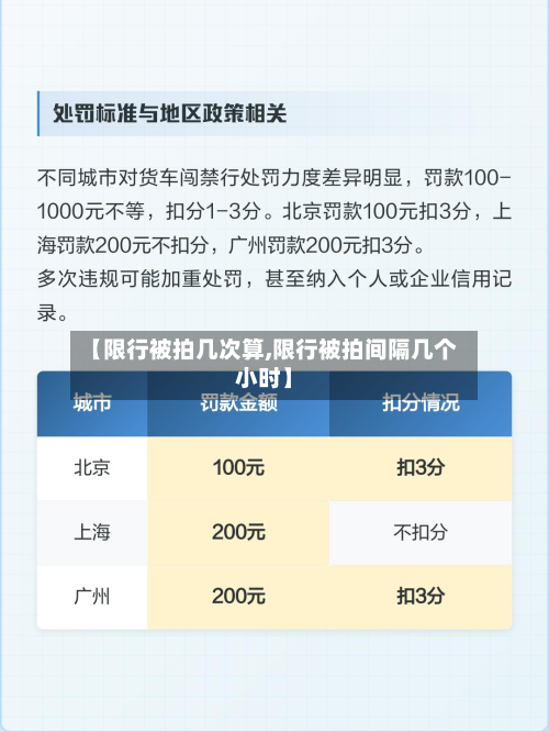 【限行被拍几次算,限行被拍间隔几个小时】-第1张图片