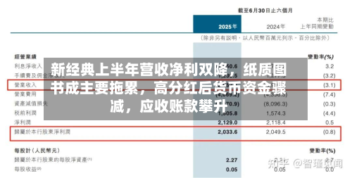 新经典上半年营收净利双降，纸质图书成主要拖累	，高分红后货币资金骤减，应收账款攀升-第3张图片