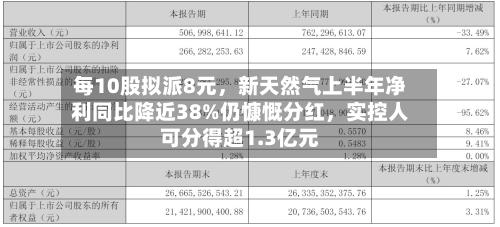 每10股拟派8元，新天然气上半年净利同比降近38%仍慷慨分红，实控人可分得超1.3亿元-第2张图片