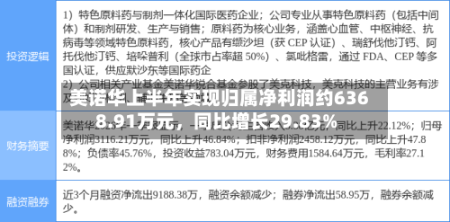美诺华上半年实现归属净利润约6368.91万元	，同比增长29.83%-第1张图片