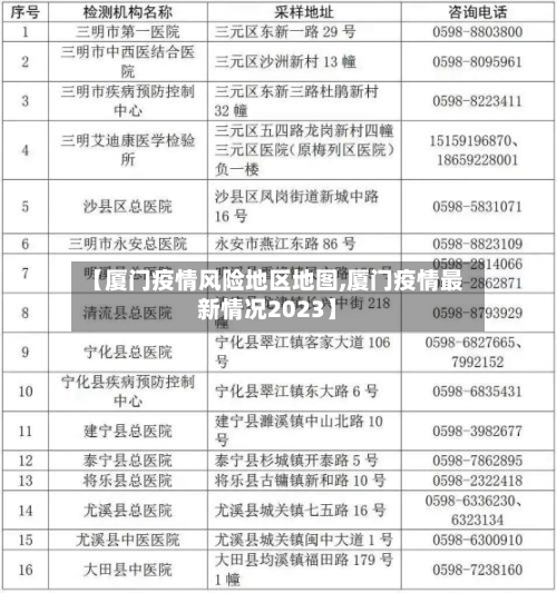【厦门疫情风险地区地图,厦门疫情最新情况2023】-第1张图片