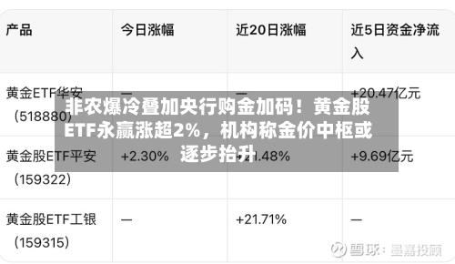 非农爆冷叠加央行购金加码！黄金股ETF永赢涨超2%，机构称金价中枢或逐步抬升-第3张图片