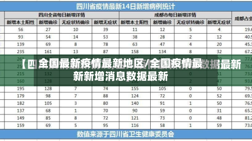 全国最新疫情最新地区/全国疫情最新新增消息数据最新-第1张图片