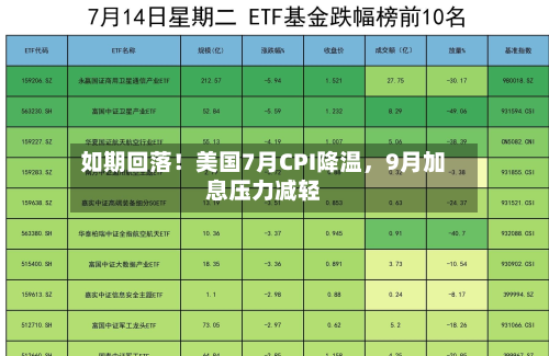 如期回落！美国7月CPI降温，9月加息压力减轻-第3张图片