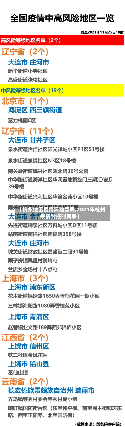 【杭州地区疫情风险高吗,2021年杭州疫情封控时间表】-第1张图片