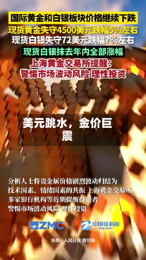 美元跳水，金价巨震-第1张图片