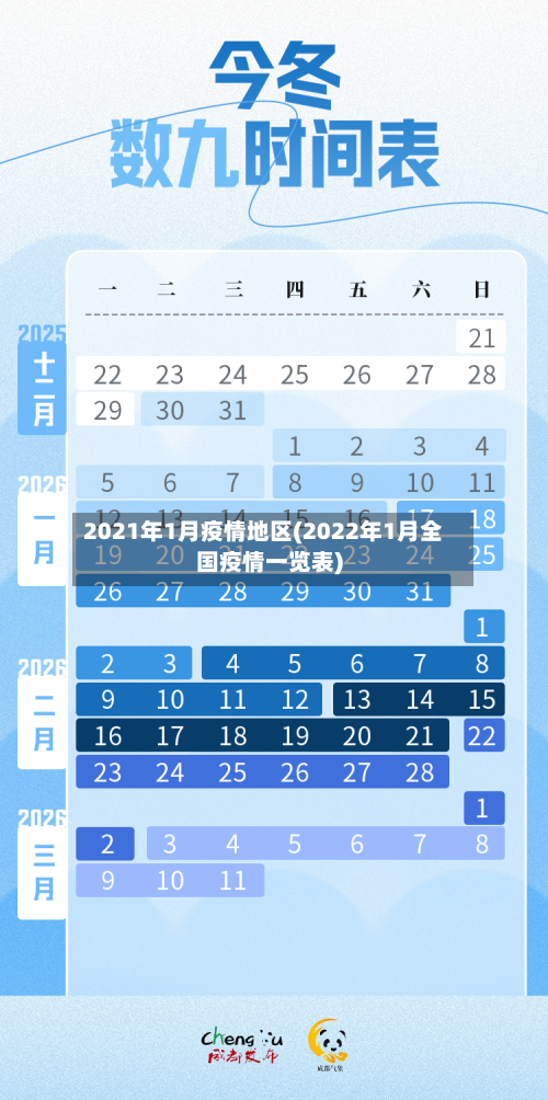 2021年1月疫情地区(2022年1月全国疫情一览表)-第1张图片