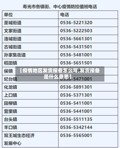 【疫情地区发货报备怎么写,发货报备是什么意思】-第1张图片