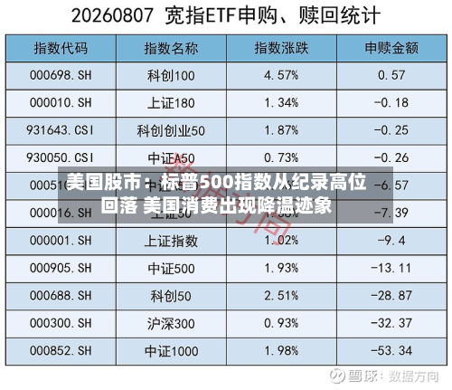 美国股市:标普500指数从纪录高位回落 美国消费出现降温迹象-第1张图片