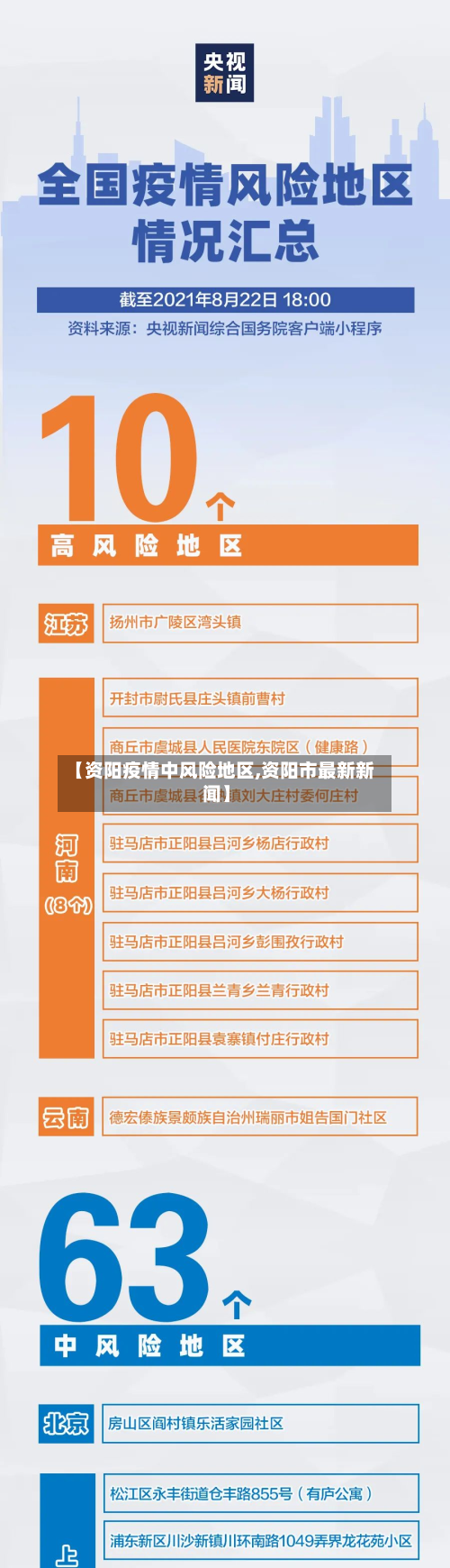【资阳疫情中风险地区,资阳市最新新闻】-第1张图片