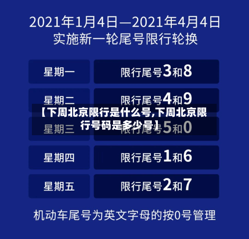 【下周北京限行是什么号,下周北京限行号码是多少号】-第1张图片