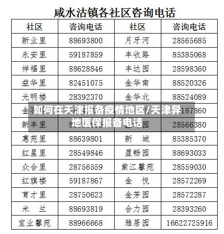 如何在天津报备疫情地区/天津异地医保报备 *** 