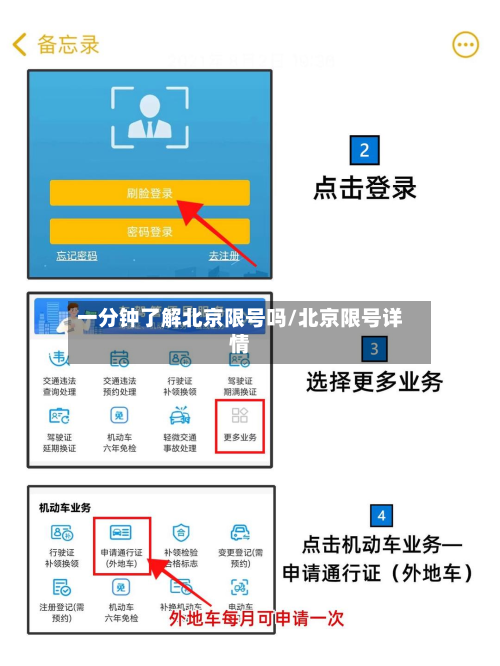 一分钟了解北京限号吗/北京限号详情-第1张图片
