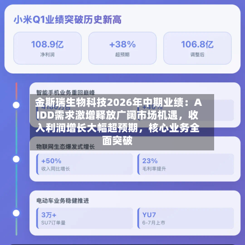 金斯瑞生物科技2026年中期业绩：AIDD需求激增释放广阔市场机遇	，收入利润增长大幅超预期，核心业务全面突破-第3张图片