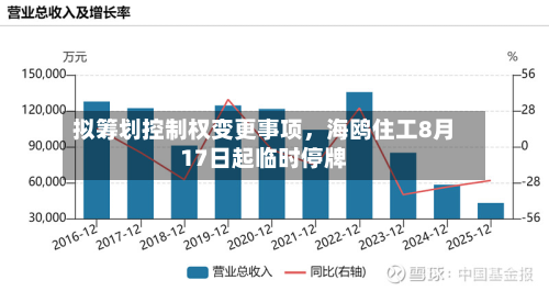 拟筹划控制权变更事项，海鸥住工8月17日起临时停牌-第2张图片