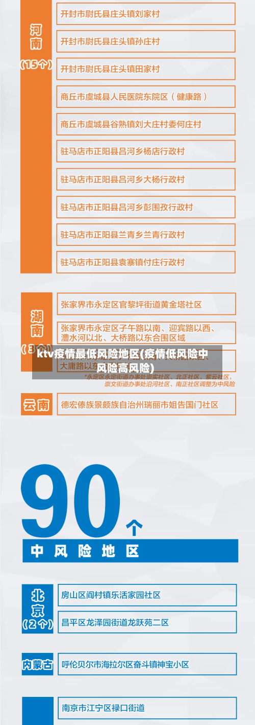 ktv疫情更低风险地区(疫情低风险中风险高风险)