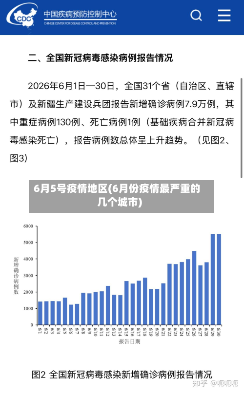 6月5号疫情地区(6月份疫情最严重的几个城市)-第1张图片