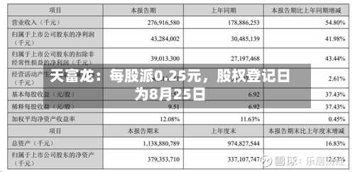 天富龙：每股派0.25元	，股权登记日为8月25日-第2张图片