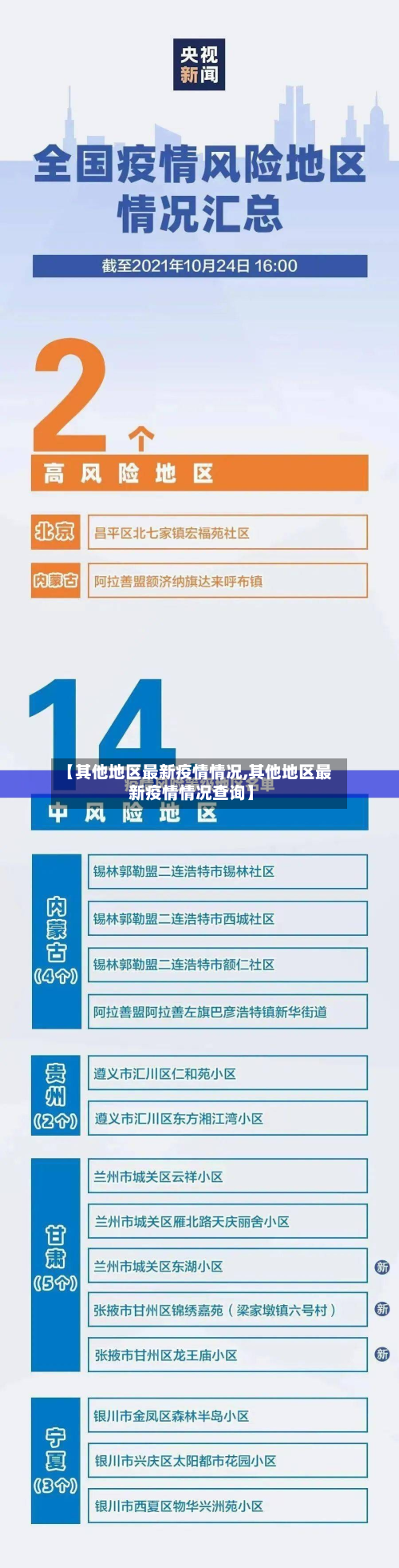 【其他地区最新疫情情况,其他地区最新疫情情况查询】-第2张图片