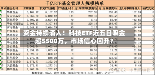 资金持续涌入！科技ETF近五日吸金超5500万，市场信心回升？-第2张图片