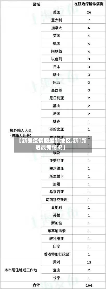 【新疆疫情图最新地区,新彊新冠最新情况】-第1张图片
