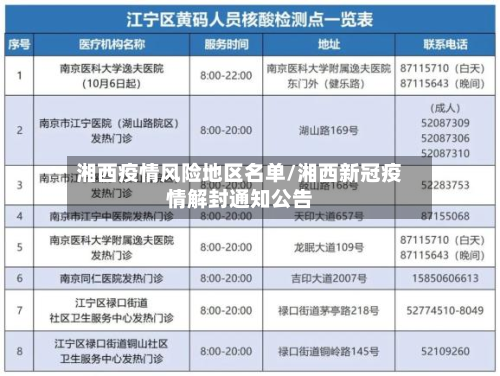 湘西疫情风险地区名单/湘西新冠疫情解封通知公告-第1张图片
