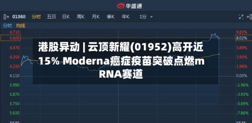 港股异动 | 云顶新耀(01952)高开近15% Moderna癌症疫苗突破点燃mRNA赛道-第1张图片
