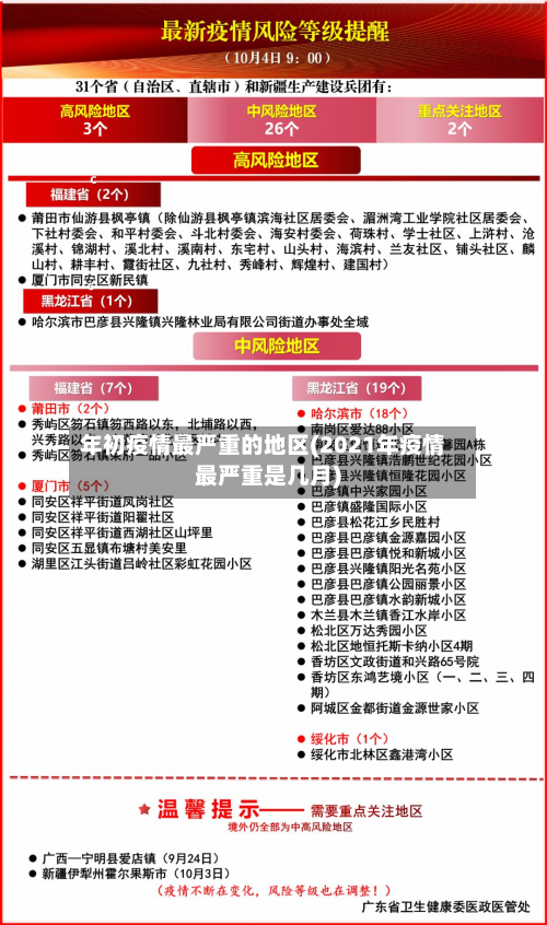 年初疫情最严重的地区(2021年疫情最严重是几月)-第1张图片
