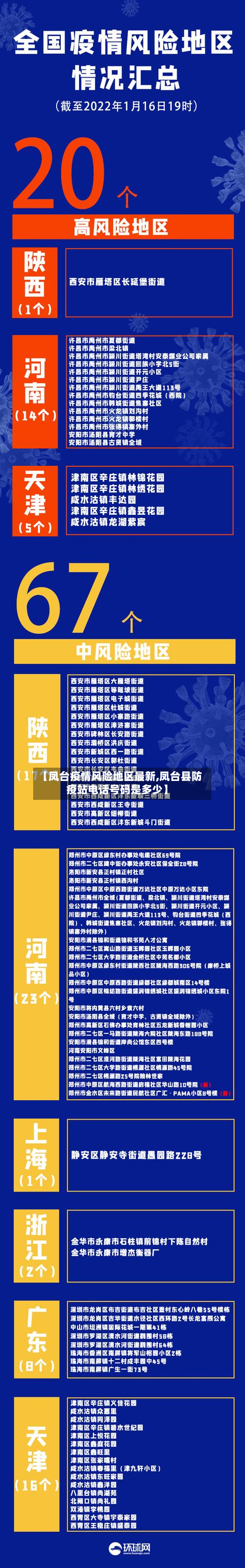 【凤台疫情风险地区最新,凤台县防疫站 *** 号码是多少】
