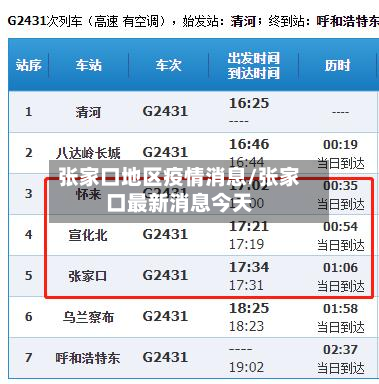 张家口地区疫情消息/张家口最新消息今天-第1张图片
