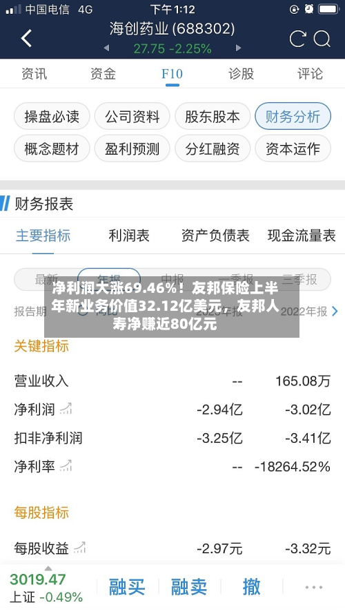 净利润大涨69.46%！友邦保险上半年新业务价值32.12亿美元，友邦人寿净赚近80亿元-第3张图片