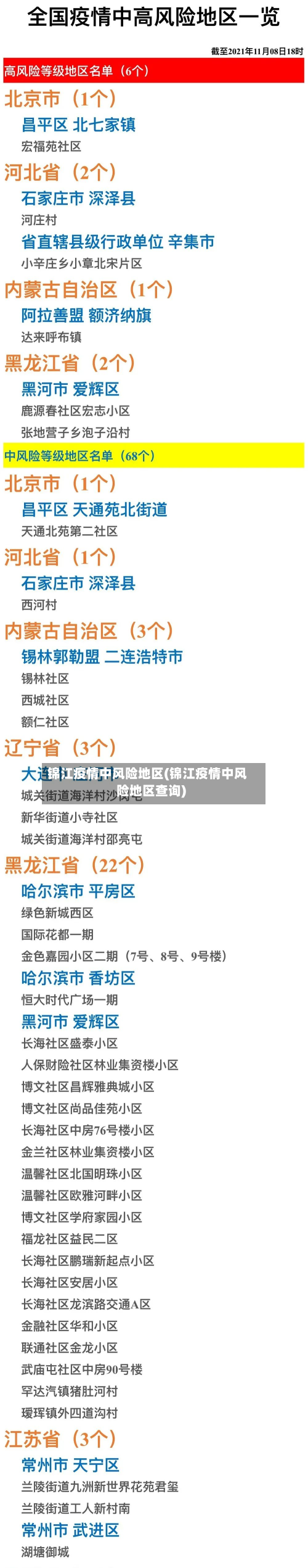 锦江疫情中风险地区(锦江疫情中风险地区查询)-第1张图片