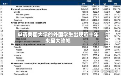 申请美国大学的外国学生出现近十年来更大降幅