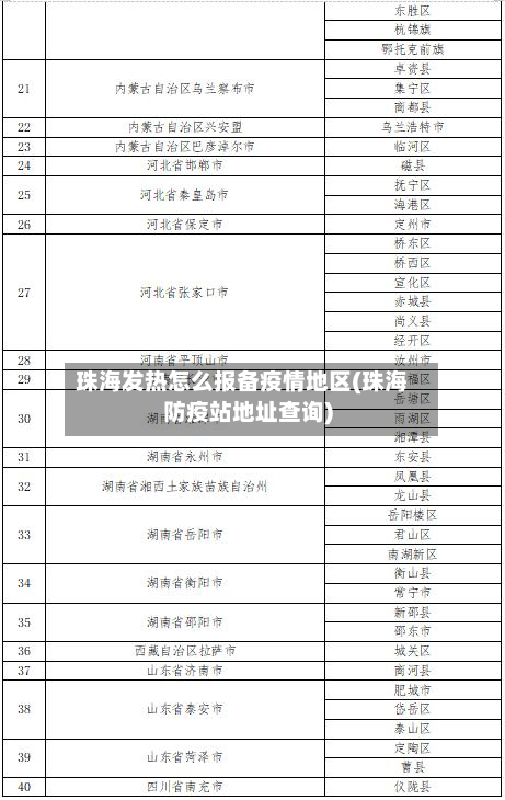 珠海发热怎么报备疫情地区(珠海防疫站地址查询)-第1张图片