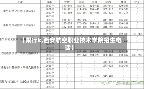 【限行k,西安航空职业技术学院招生 *** 】