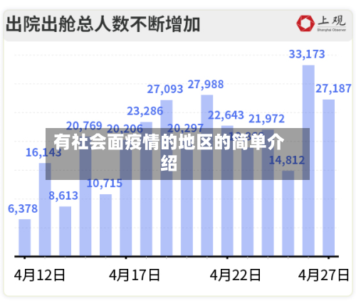 有社会面疫情的地区的简单介绍-第1张图片
