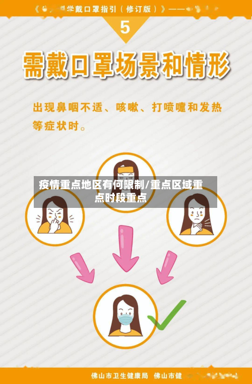 疫情重点地区有何限制/重点区域重点时段重点-第1张图片