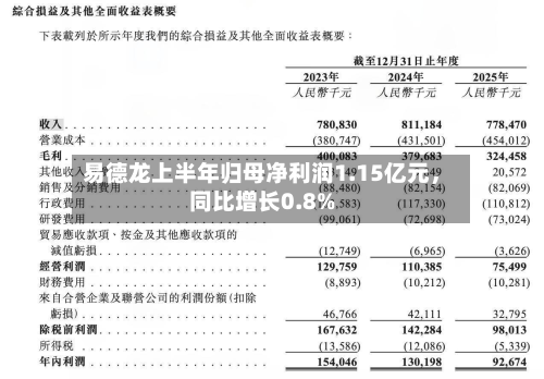 易德龙上半年归母净利润1.15亿元，同比增长0.8%-第3张图片