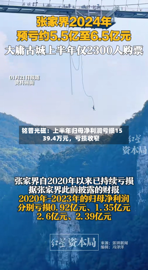 铭普光磁：上半年归母净利润亏损1539.4万元	，亏损收窄-第2张图片