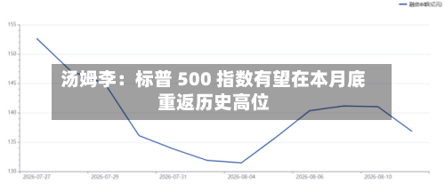 汤姆李：标普 500 指数有望在本月底重返历史高位-第2张图片