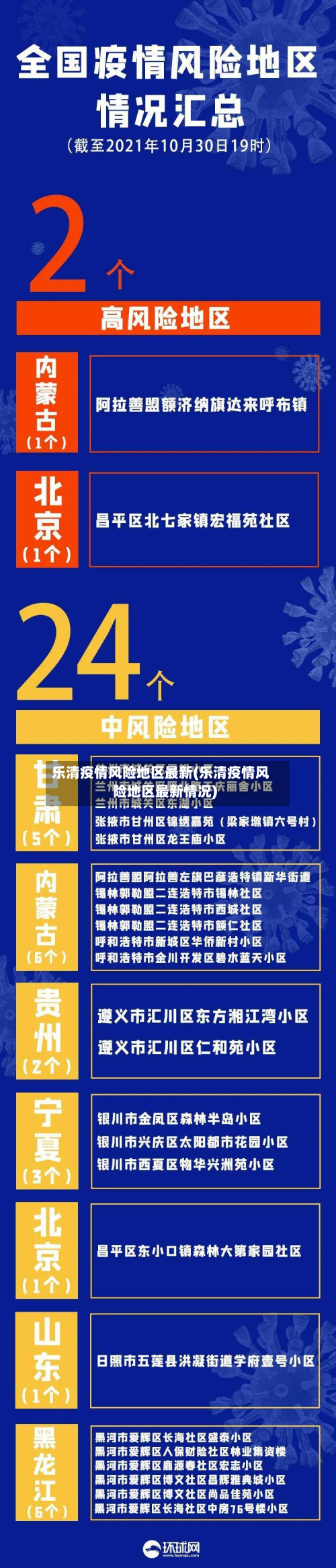 乐清疫情风险地区最新(乐清疫情风险地区最新情况)-第2张图片