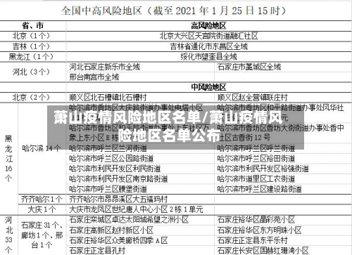 萧山疫情风险地区名单/萧山疫情风险地区名单公布-第1张图片
